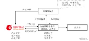 展翠食品 30載深耕代工，小豬佩奇IP賦能奔赴IPO新征程