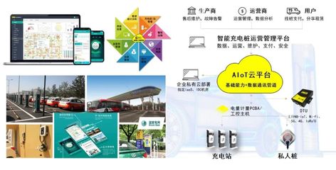 萬(wàn)物智聯(lián)時(shí)代 機(jī)智云IoT私有云部署方案助力企業(yè)數(shù)字化轉(zhuǎn)型——以太陽(yáng)能計(jì)算機(jī)軟件科技為例